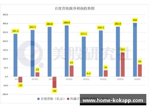 NBA营收增长背后的关键因素及其经济影响