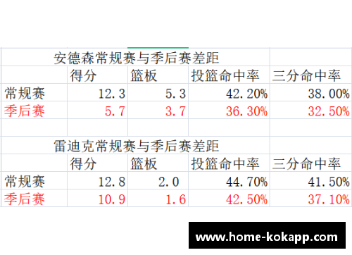 篮网交易活跃，试图重塑阵容迎接新赛季挑战